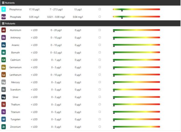 Reef Zlements ICP Test ADVANCED+RO – Bild 5