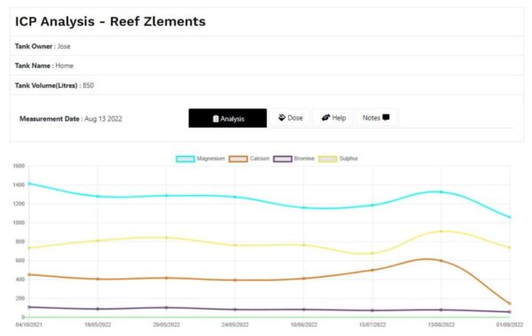 Reef Zlements ICP Test ADVANCED+RO – Bild 4