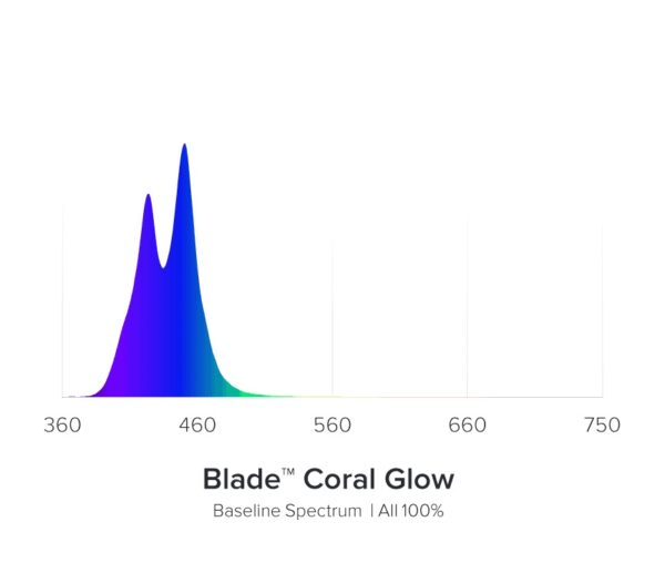 AI Blade GLOW 167,9 cm / 140 W – Bild 2