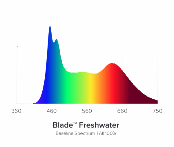 AI Blade FRESHWATER 53,6 cm / 40 W – Bild 2