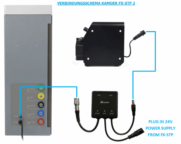 D-D KH Manager - E1 Interface Box – Bild 3