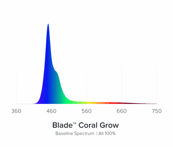AI Blade GROW 99,3 cm / 80 W – Bild 2